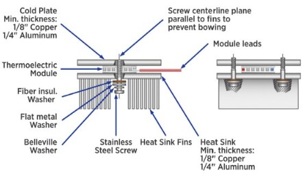 Tark Thermal Solutions Thermoelectric Coolers (TECs)